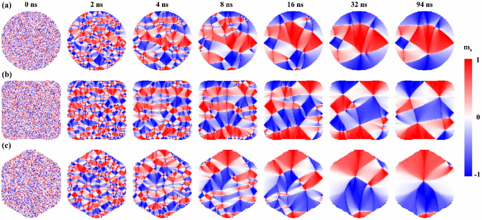 Spontaneous nucleation of vortex–antivortex pairs in confined magnetic ...