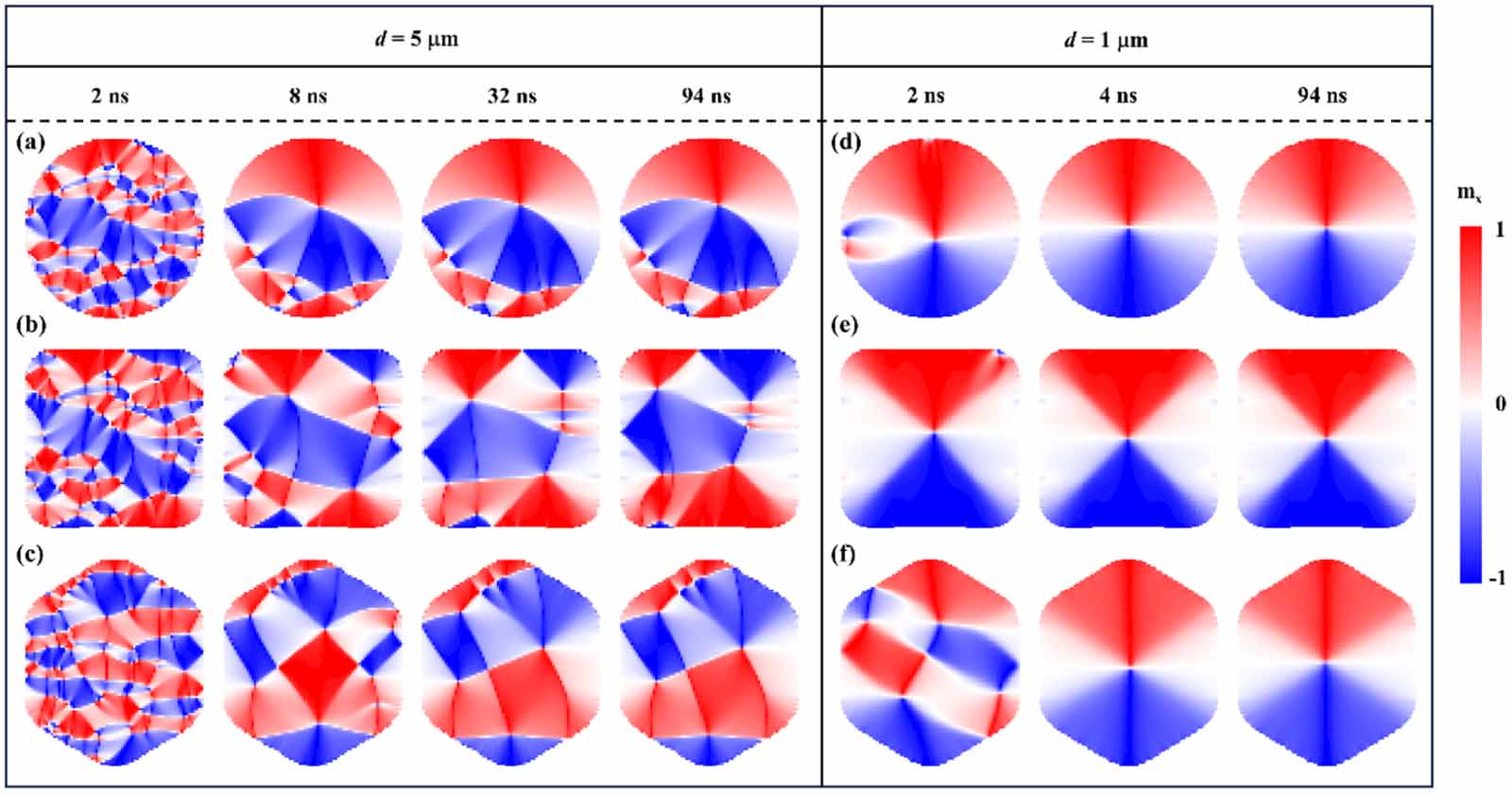 Spontaneous nucleation of vortex–antivortex pairs in confined magnetic ...