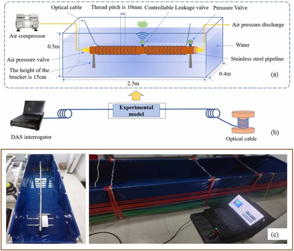 Application of pipeline leakage detection based on distributed optical ...