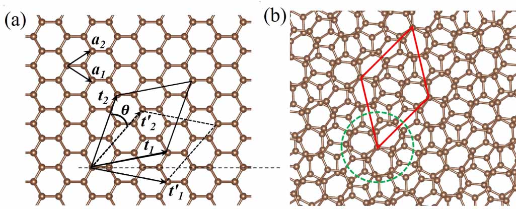Single electron transistor based on twisted bilayer graphene quantum ...