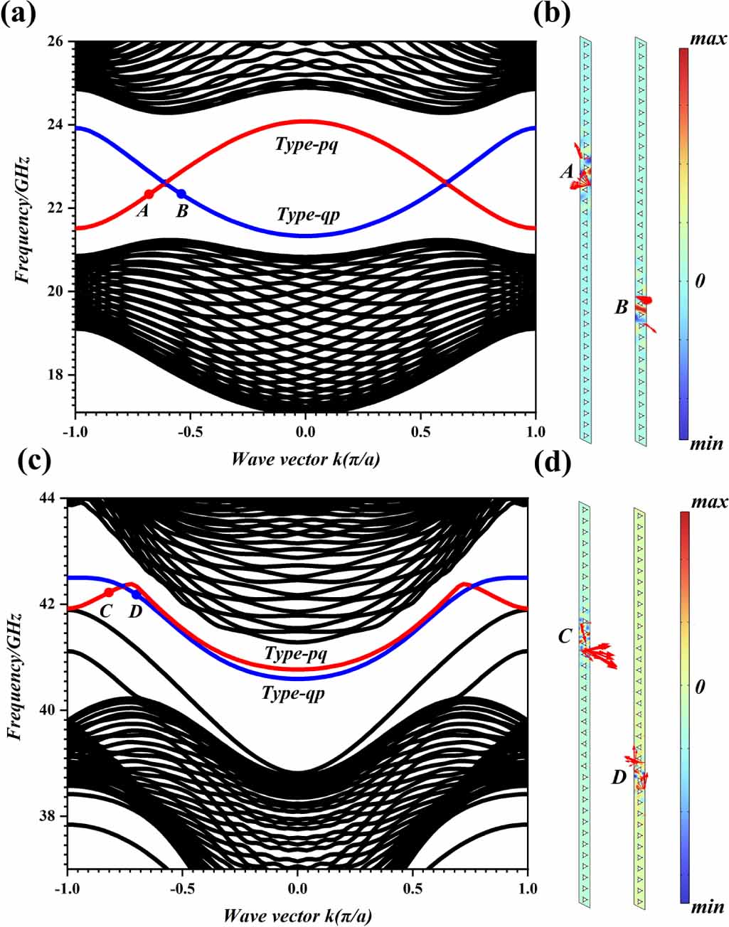 Inverse design of dual-band photonic topological insulator beam ...