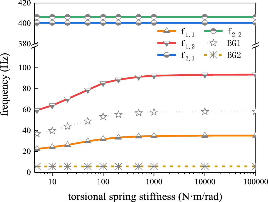 A novel frog-like meta-structure with linkage mechanism for low ...