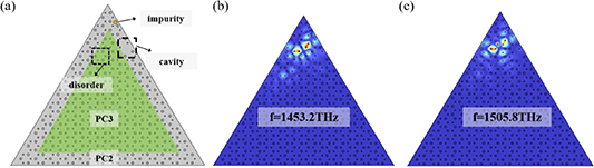 All-optical logic gates based on topological edge and corner states in ...