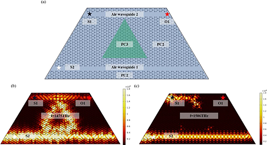 All-optical logic gates based on topological edge and corner states in ...