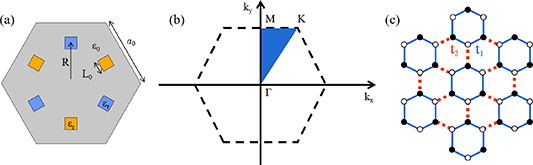 All-optical logic gates based on topological edge and corner states in ...