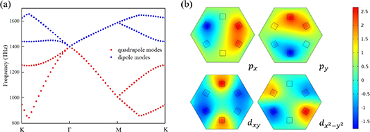 All-optical logic gates based on topological edge and corner states in ...