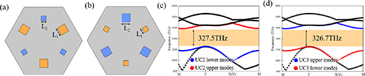All-optical logic gates based on topological edge and corner states in ...