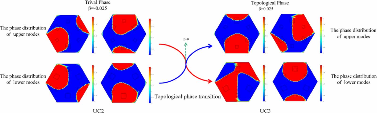 All-optical logic gates based on topological edge and corner states in ...
