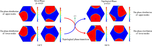 All-optical logic gates based on topological edge and corner states in ...