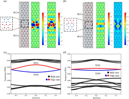 All-optical logic gates based on topological edge and corner states in ...