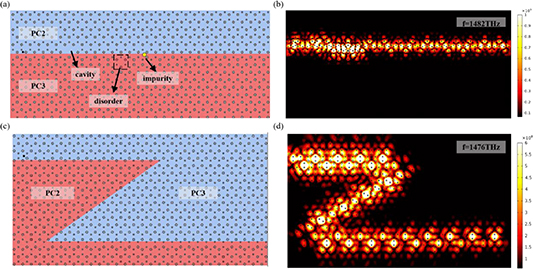 All-optical logic gates based on topological edge and corner states in ...