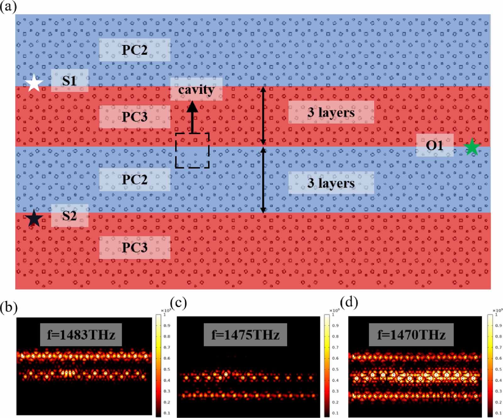 All-optical logic gates based on topological edge and corner states in ...