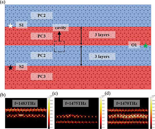 All-optical logic gates based on topological edge and corner states in ...