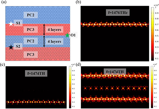 All-optical logic gates based on topological edge and corner states in ...