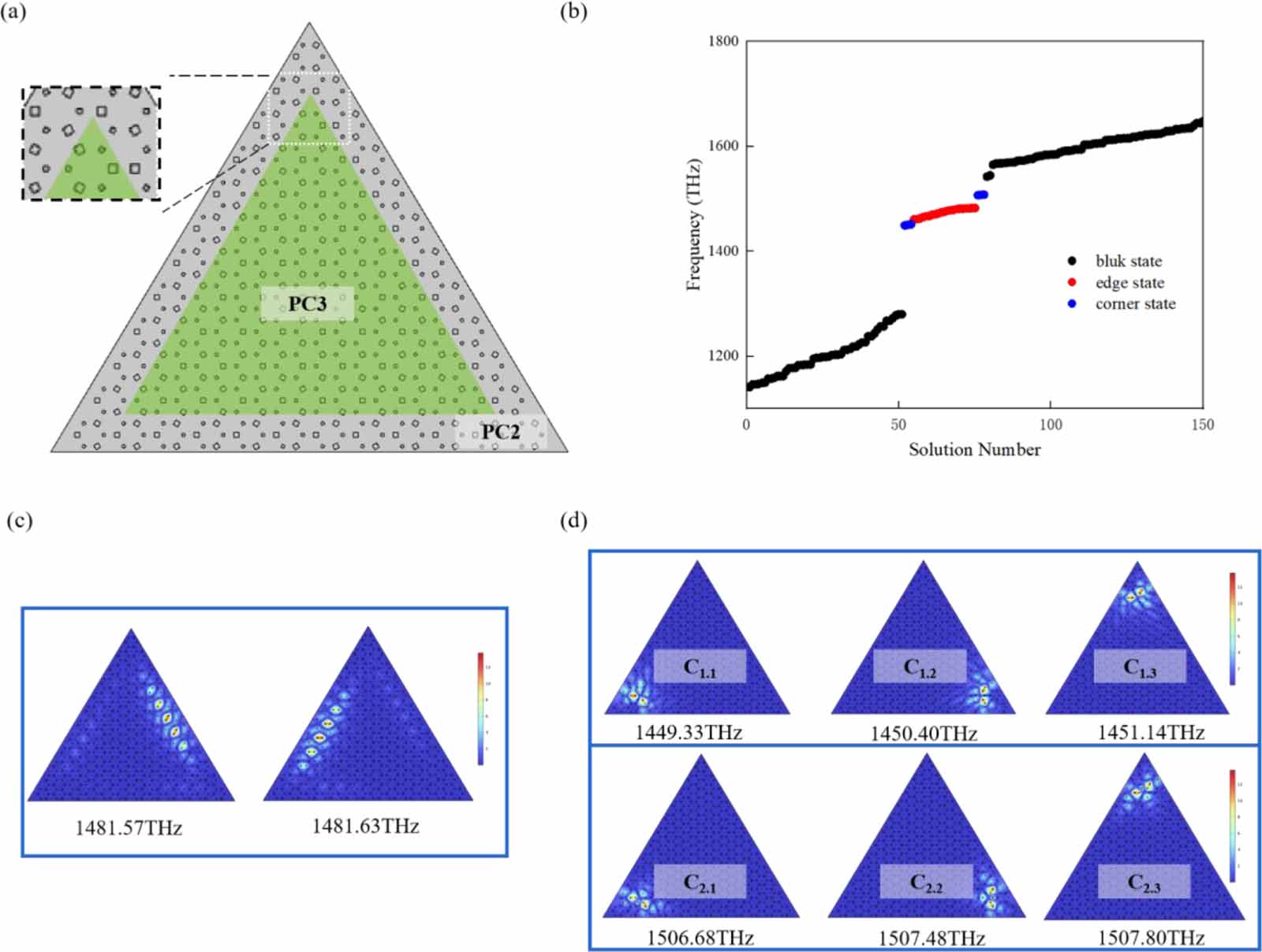 All-optical logic gates based on topological edge and corner states in ...