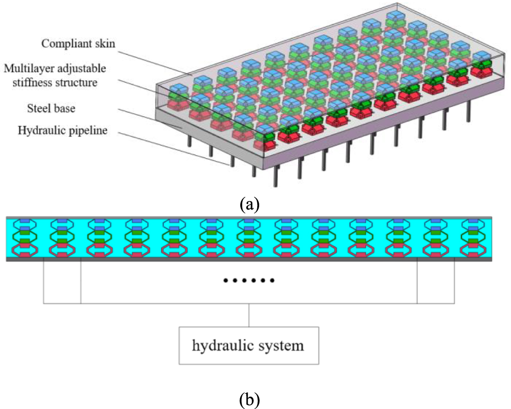 Underwater sound absorption characteristics of compliant acoustic ...