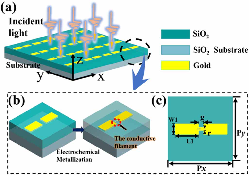 Performance analysis and prediction of tunable metasurface filter based ...