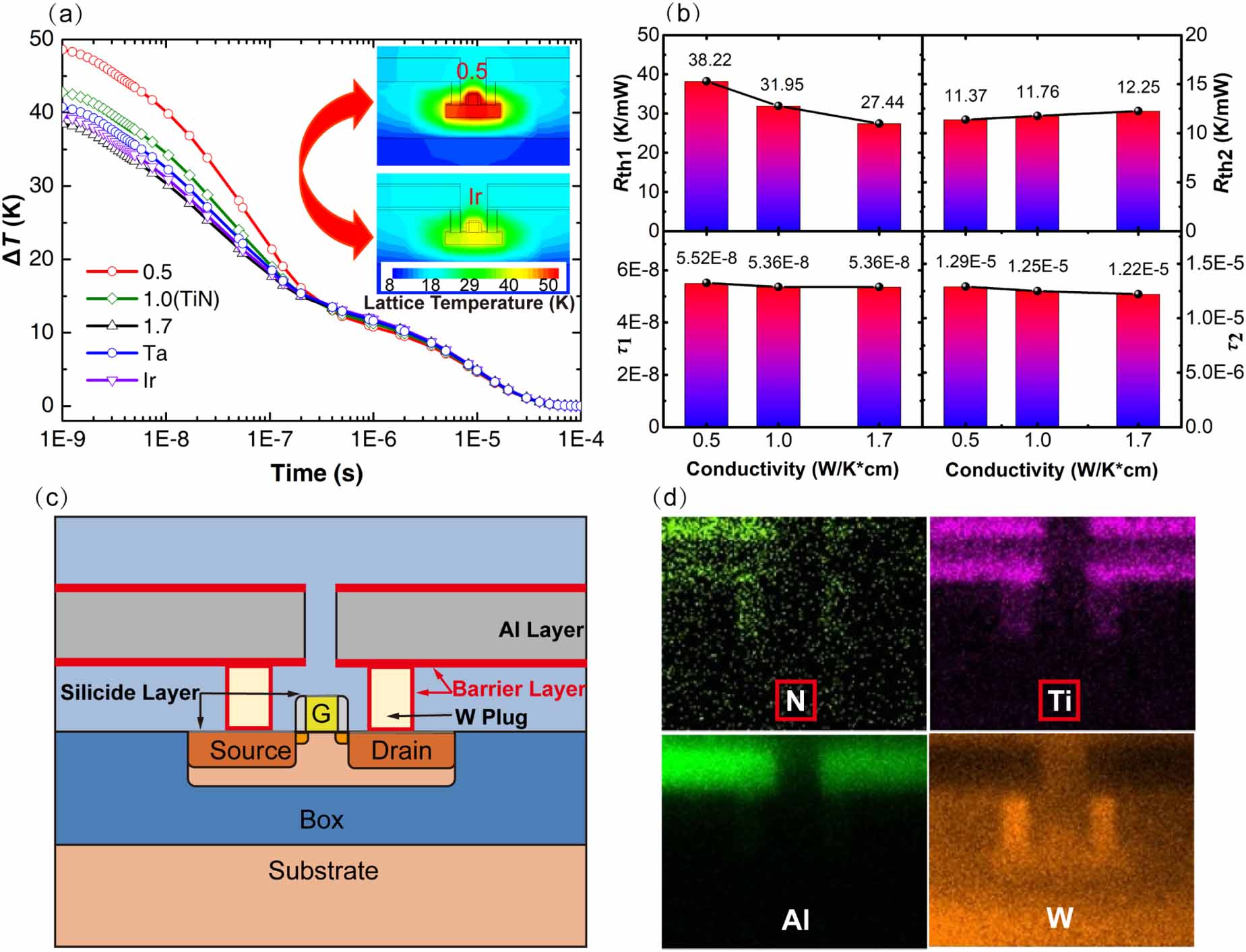 The heat dissipation path of self-heating effects for the SOI MOSFET by ...