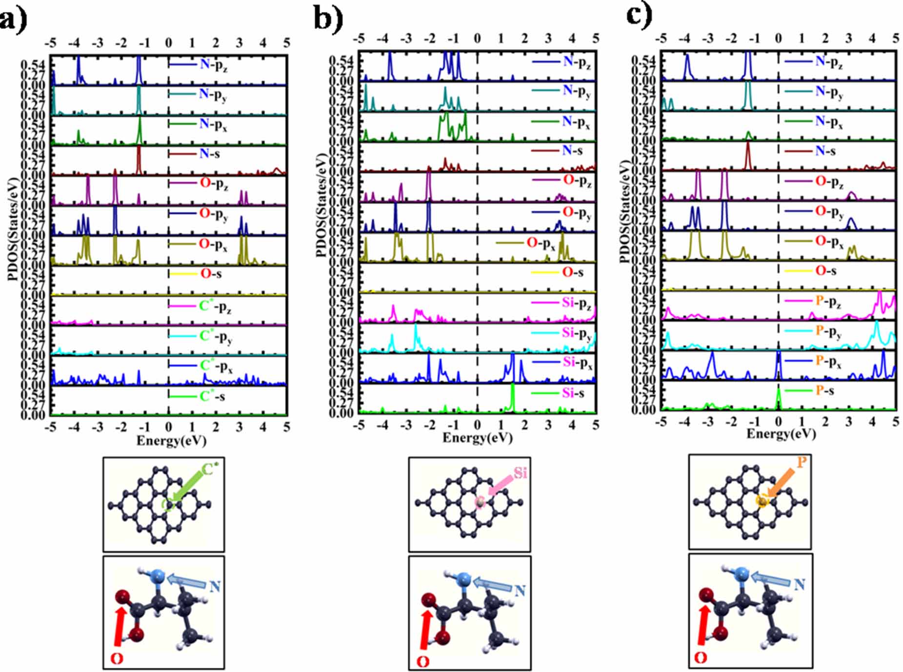テスト Detection of type-Ⅱ diabetes using graphene-based biosensors