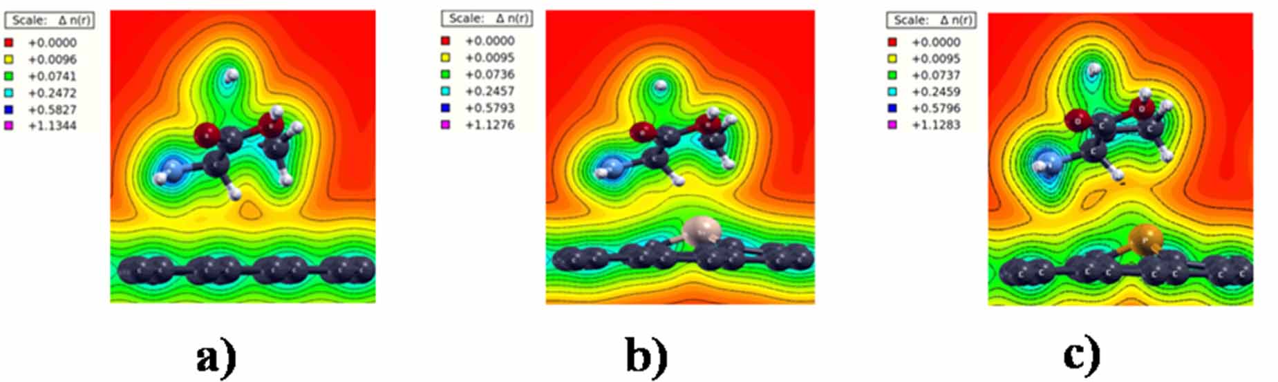 Detection of type-Ⅱ diabetes using graphene-based biosensors