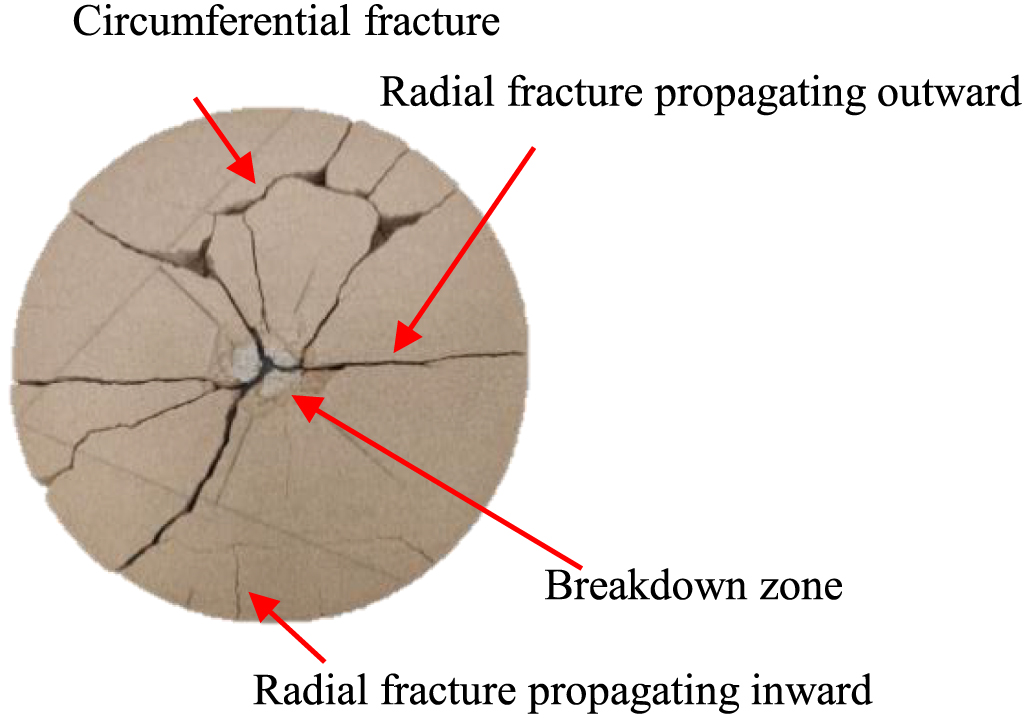 Study on fracture characteristics and mechanisms of red sandstone under ...