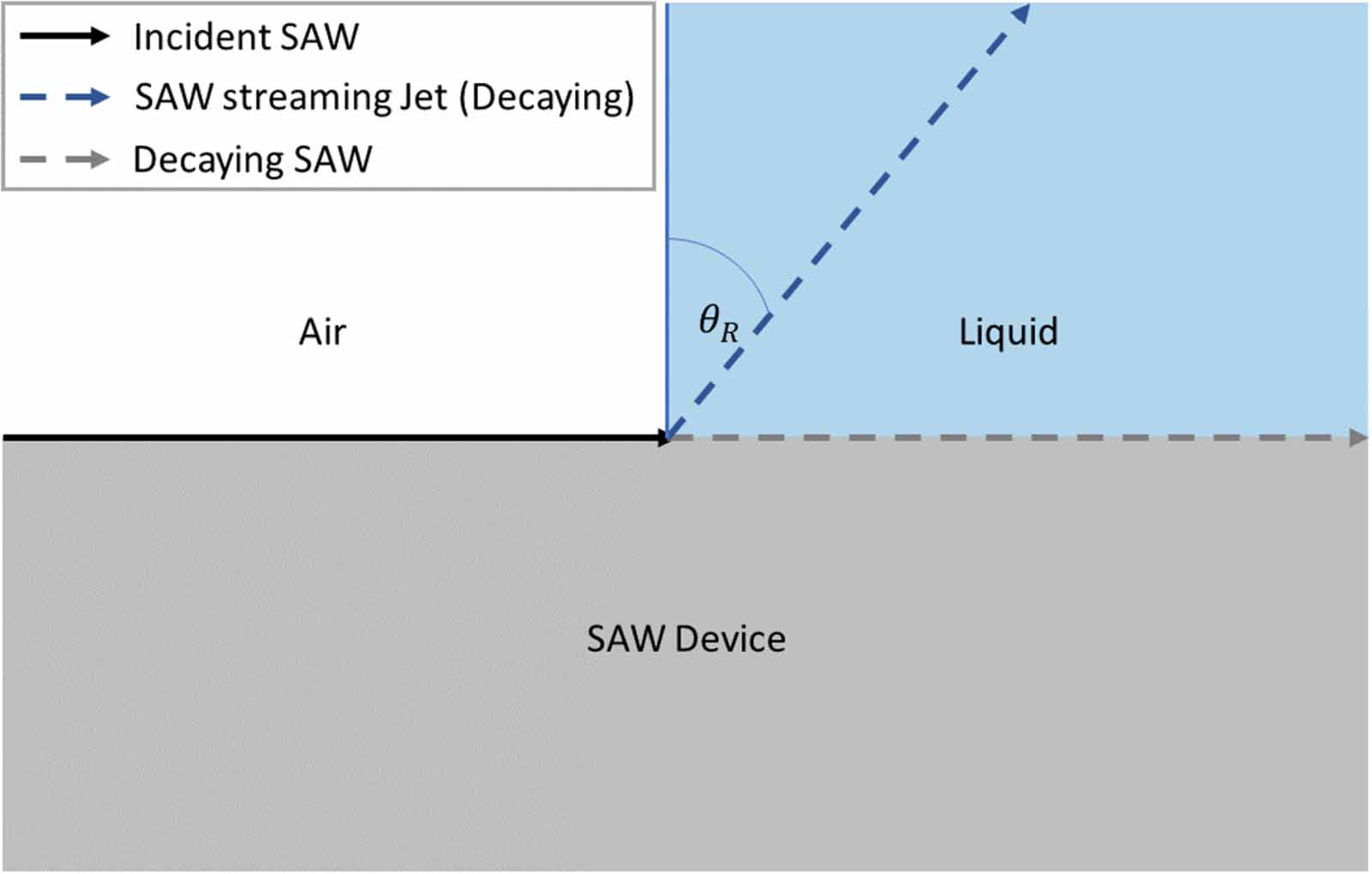 Metamaterial control of the surface acoustic wave streaming jet ...