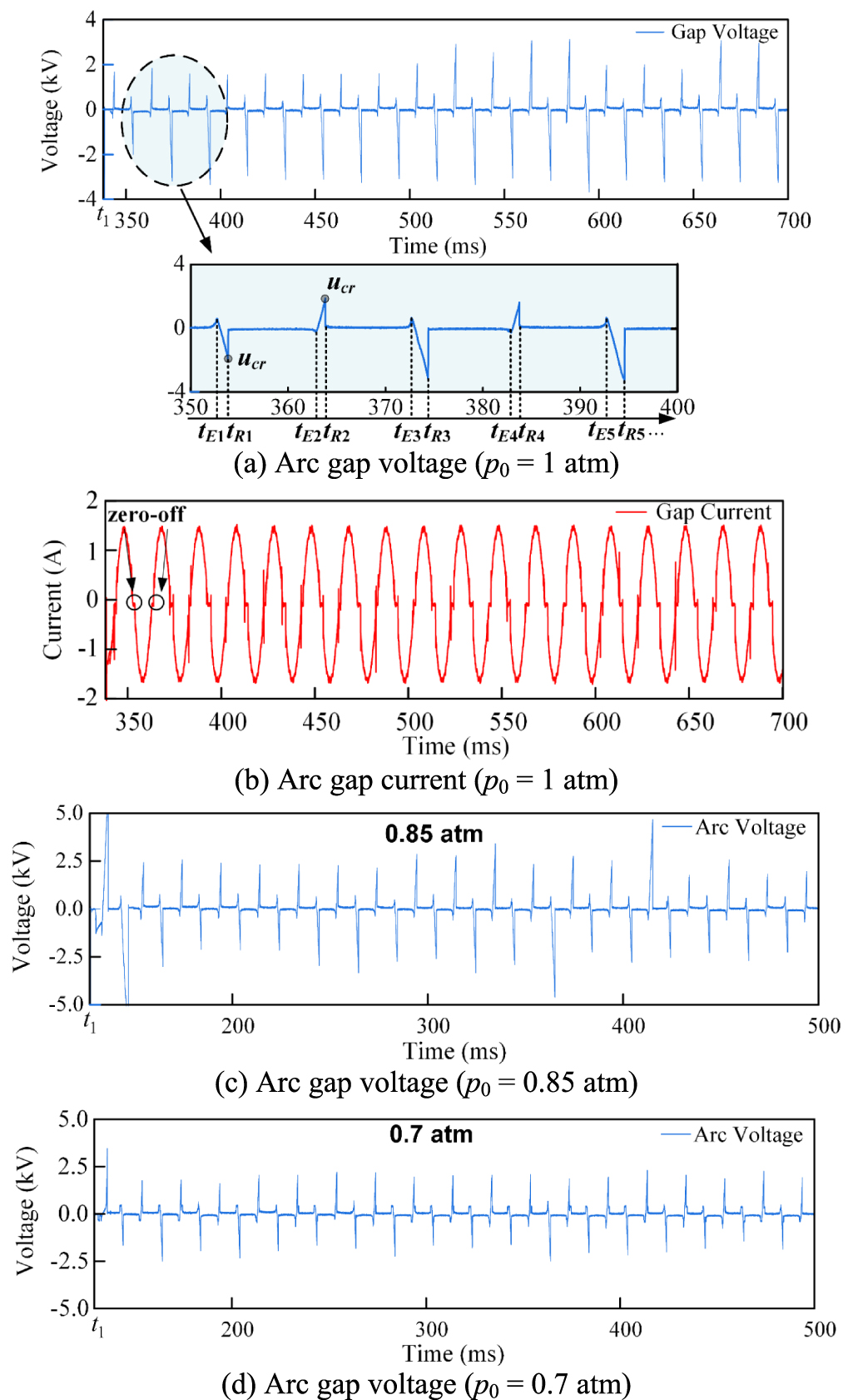 Plasma characteristics of medium voltage AC air arc discharge and its ...