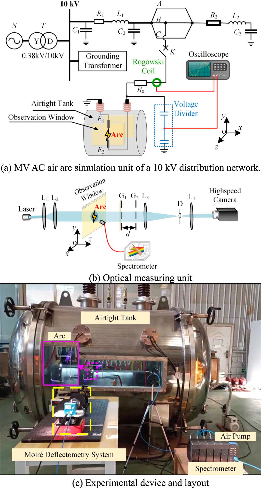 Plasma characteristics of medium voltage AC air arc discharge and its ...