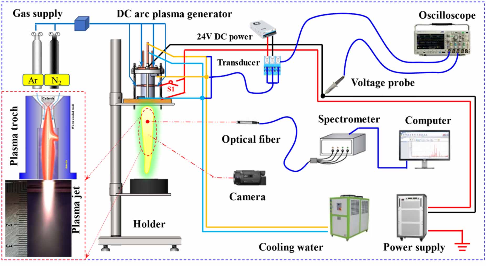 Experimental study on the life and performance of an improved DC arc ...