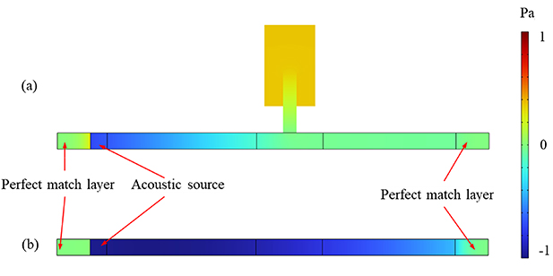 Acoustic attenuation of side-branched Helmholtz resonator with embedded ...