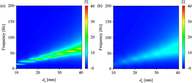 Acoustic attenuation of side-branched Helmholtz resonator with embedded ...