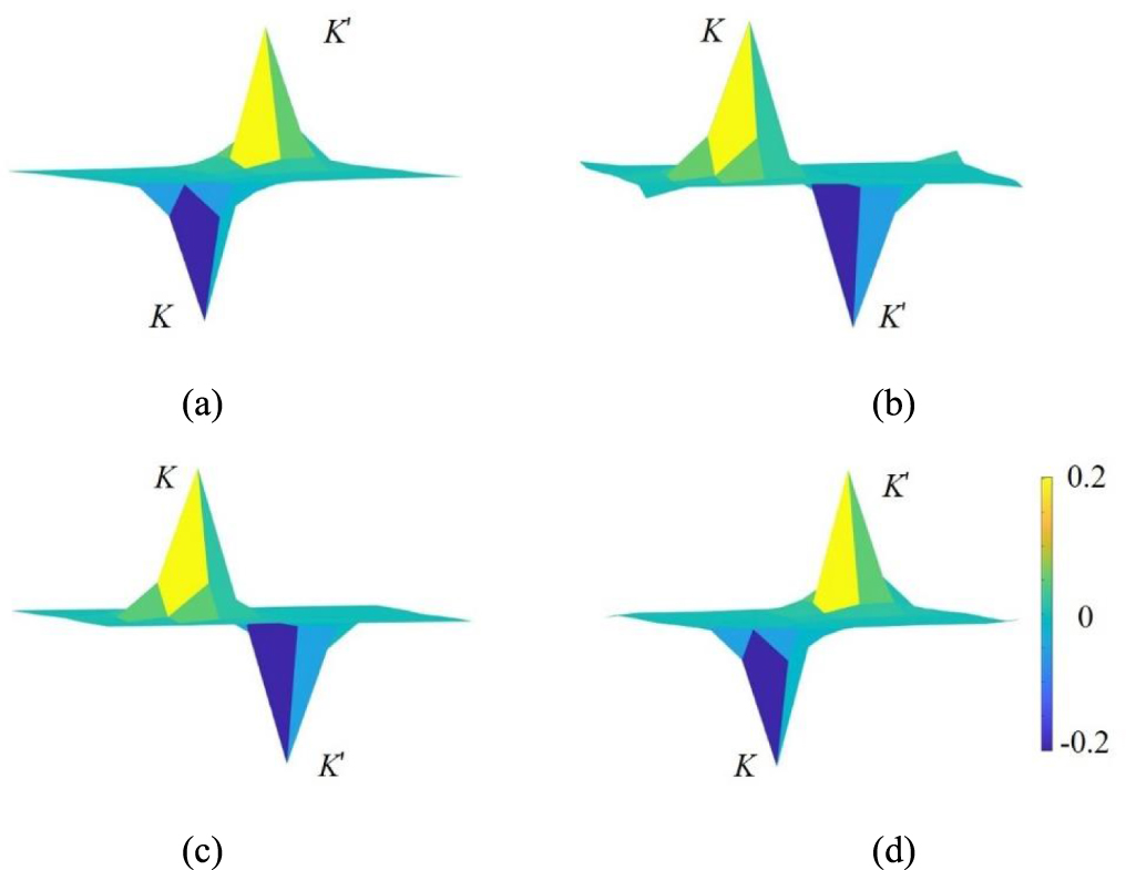 Sub-wavelength topological boundary states and rainbow trapping of ...