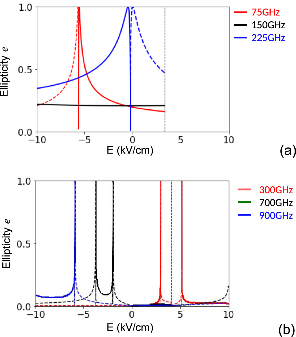 Voltage control of electromagnetic properties in antiferromagnetic ...