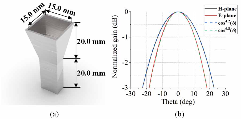 Transmitarray Generating Oam Gain and mode purity filtering dual polarized OAM beam generation using ...