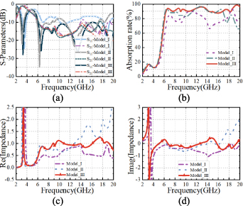 All-liquid frequency selective absorber design with flexibility and ...