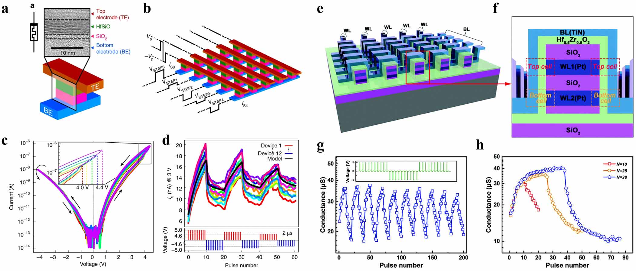 その他 Thus Ferroelectric tunnel junctions: promise, achievements and