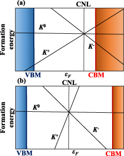 Bandgap engineering of spinel-structured oxide semiconductor alloys ...
