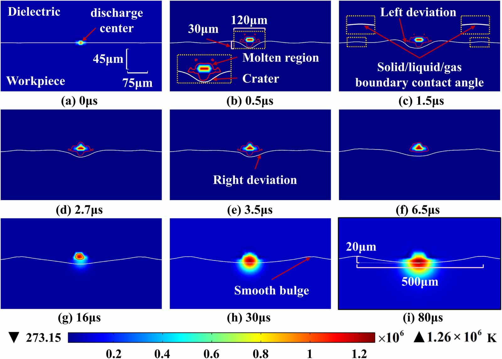 Analysis of mechanisms of bubble characteristics and molten pool ...