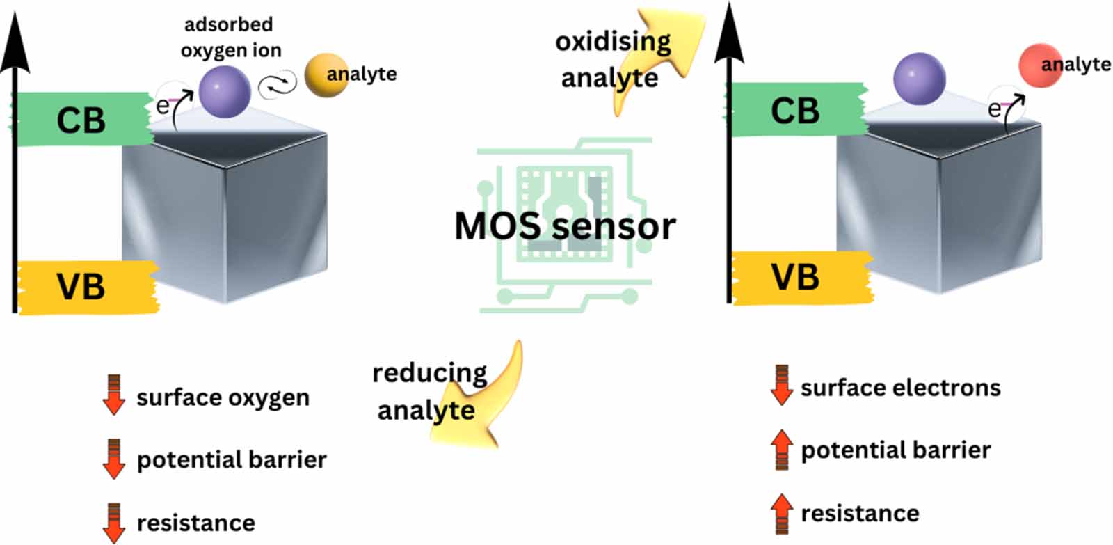 Plasmonic gas sensors based on nanomaterials: mechanisms and recent ...