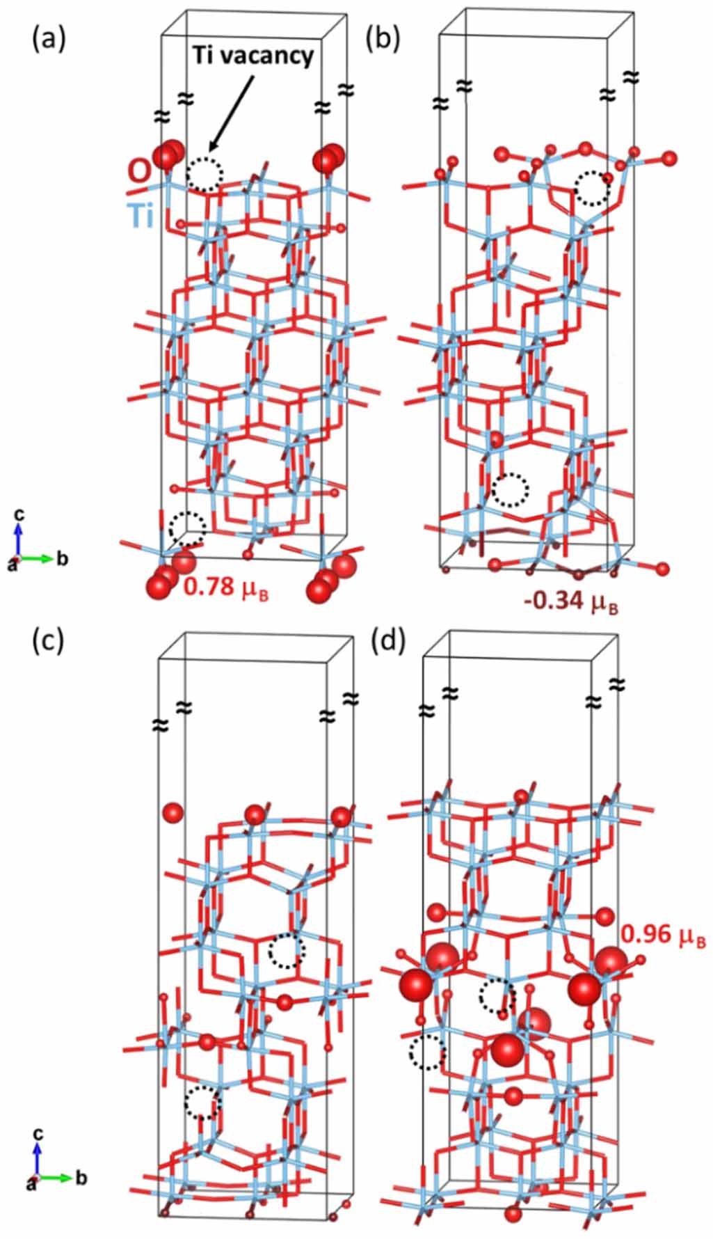 Profiles of oxygen and titanium point defects in ferromagnetic TiO2 ...