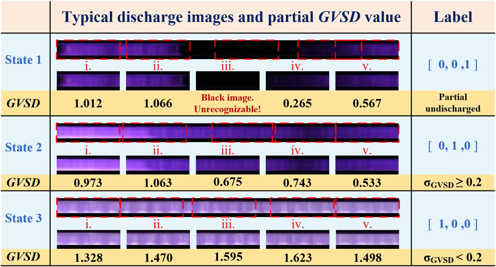 Generation of meter-scale nanosecond pulsed DBD and the intelligent ...