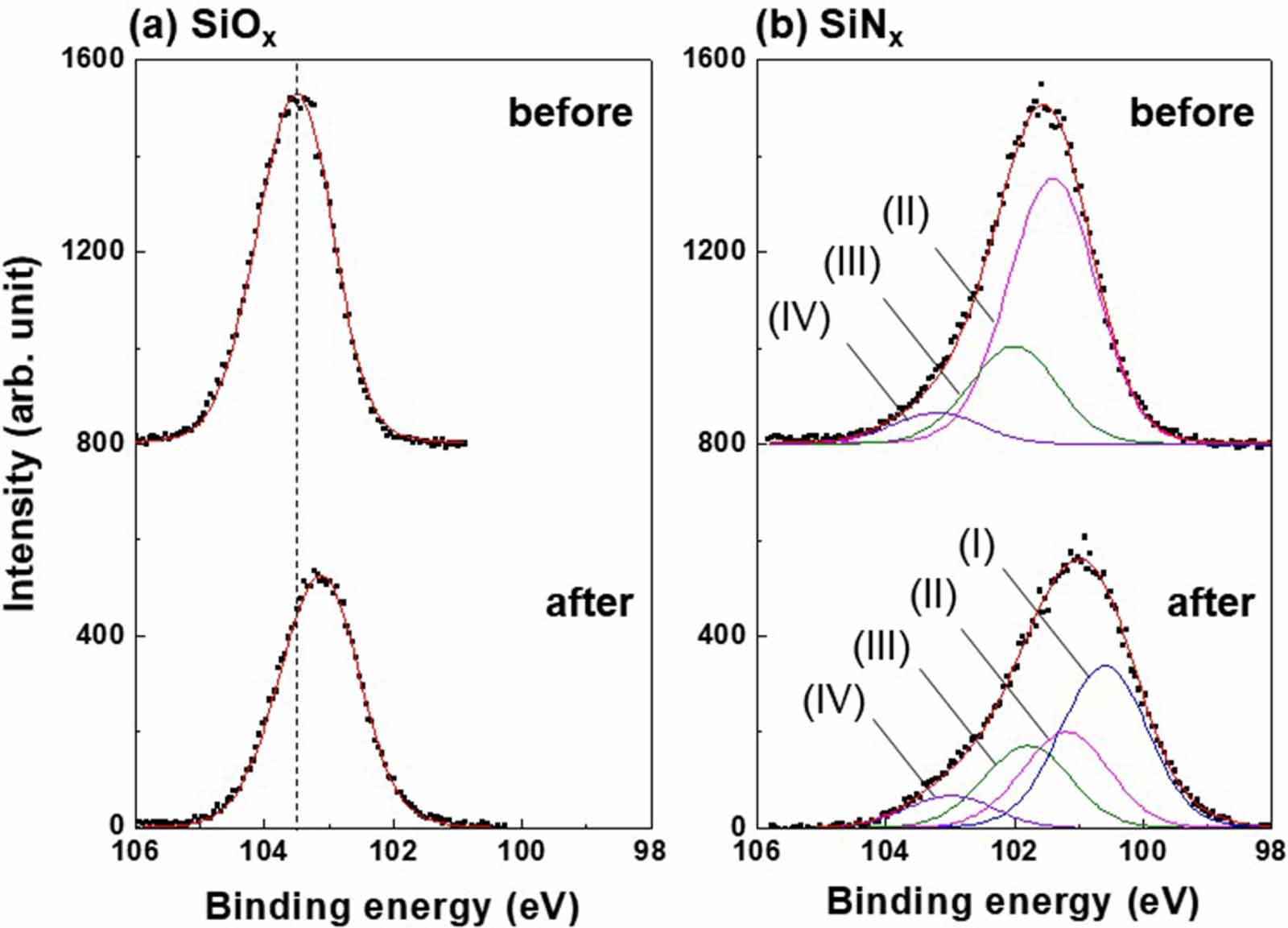 High-rate etching of silicon oxide and nitride using narrow-gap high ...