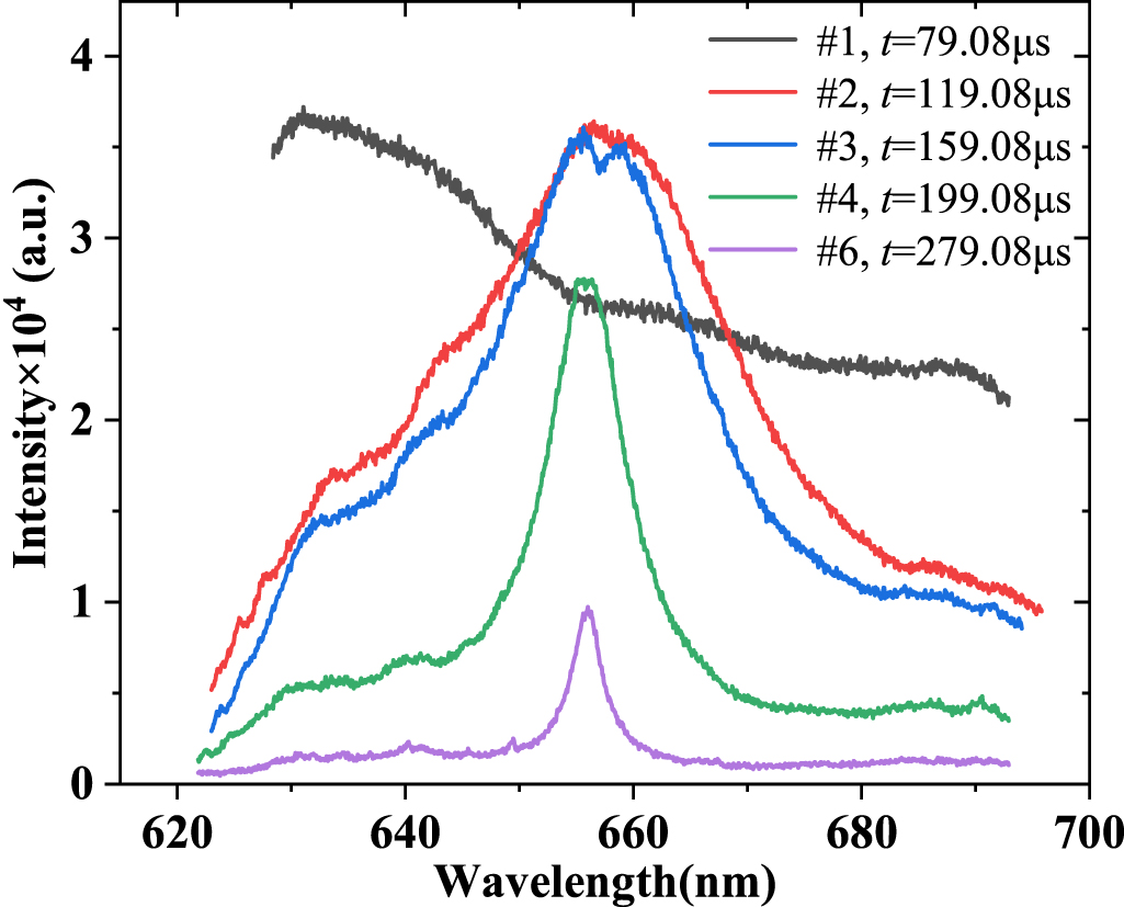 Spectral diagnosis of underwater microsecond high-current pulsed ...