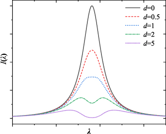 Spectral diagnosis of underwater microsecond high-current pulsed ...