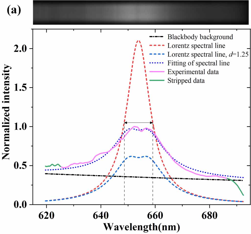 Spectral diagnosis of underwater microsecond high-current pulsed ...