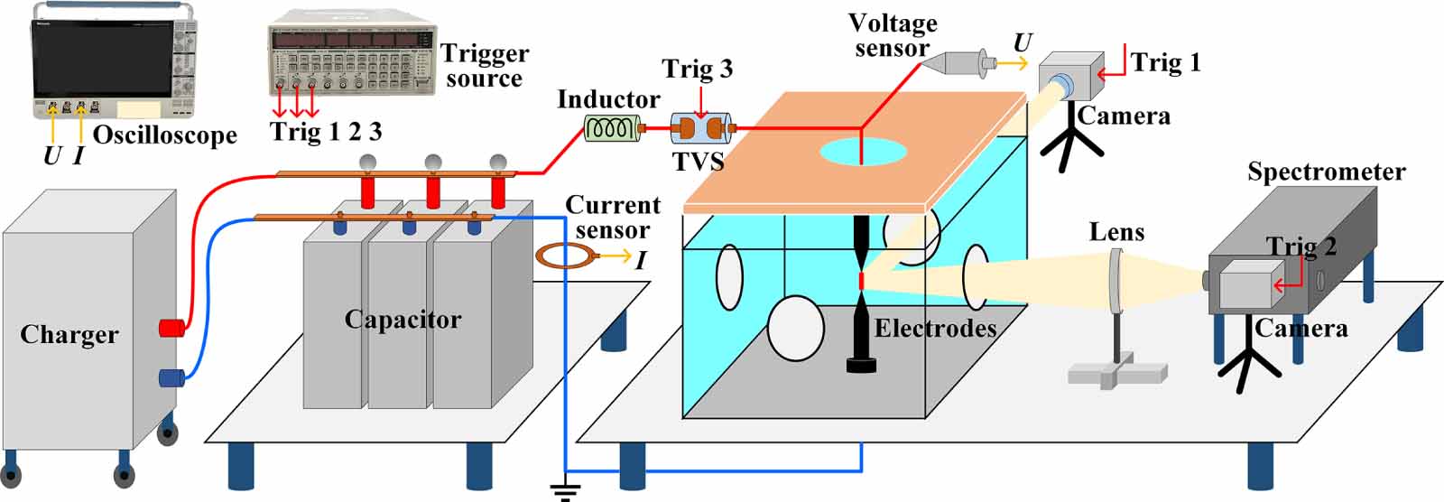 Spectral diagnosis of underwater microsecond high-current pulsed ...
