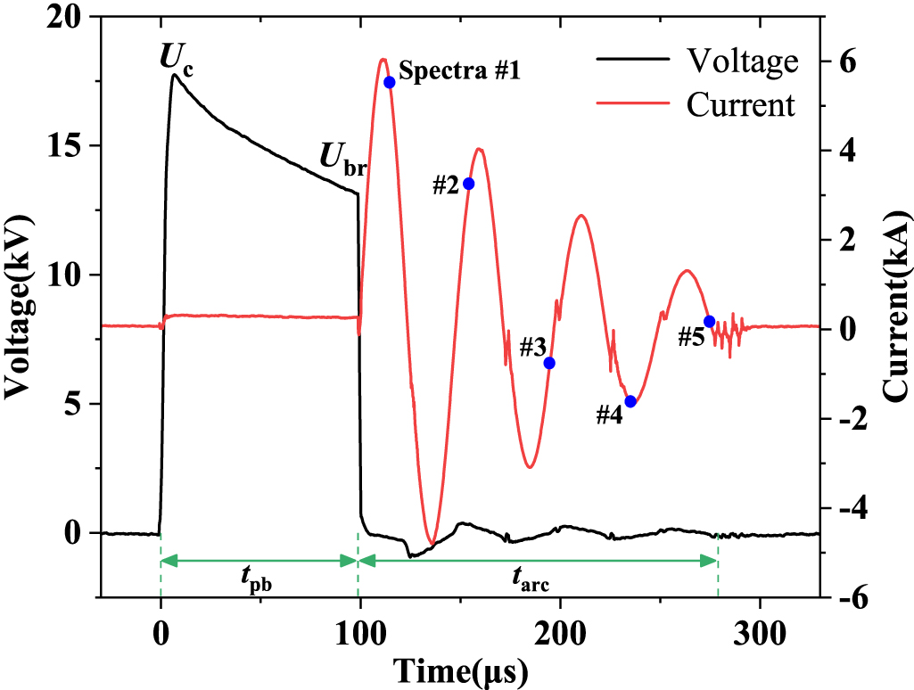 Spectral diagnosis of underwater microsecond high-current pulsed ...