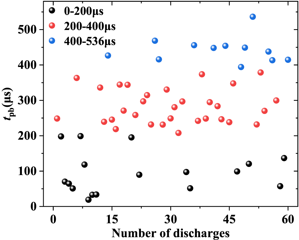 Spectral diagnosis of underwater microsecond high-current pulsed ...