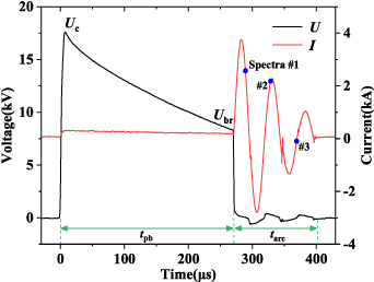 Spectral diagnosis of underwater microsecond high-current pulsed ...
