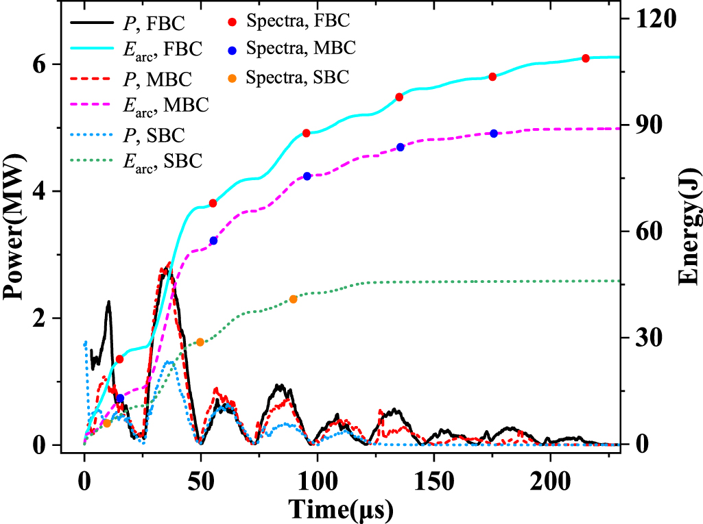 Spectral diagnosis of underwater microsecond high-current pulsed ...